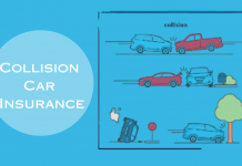 Collision Car Insurance